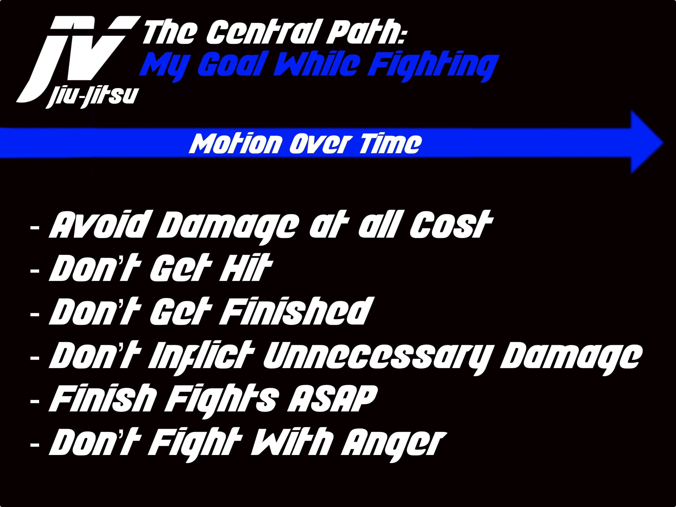 The Central Path: my goal while fighting — avoid damage, don't get hit, don't get finished, don't inflict unnecessary damage, finish fights ASAP, don't fight with anger.