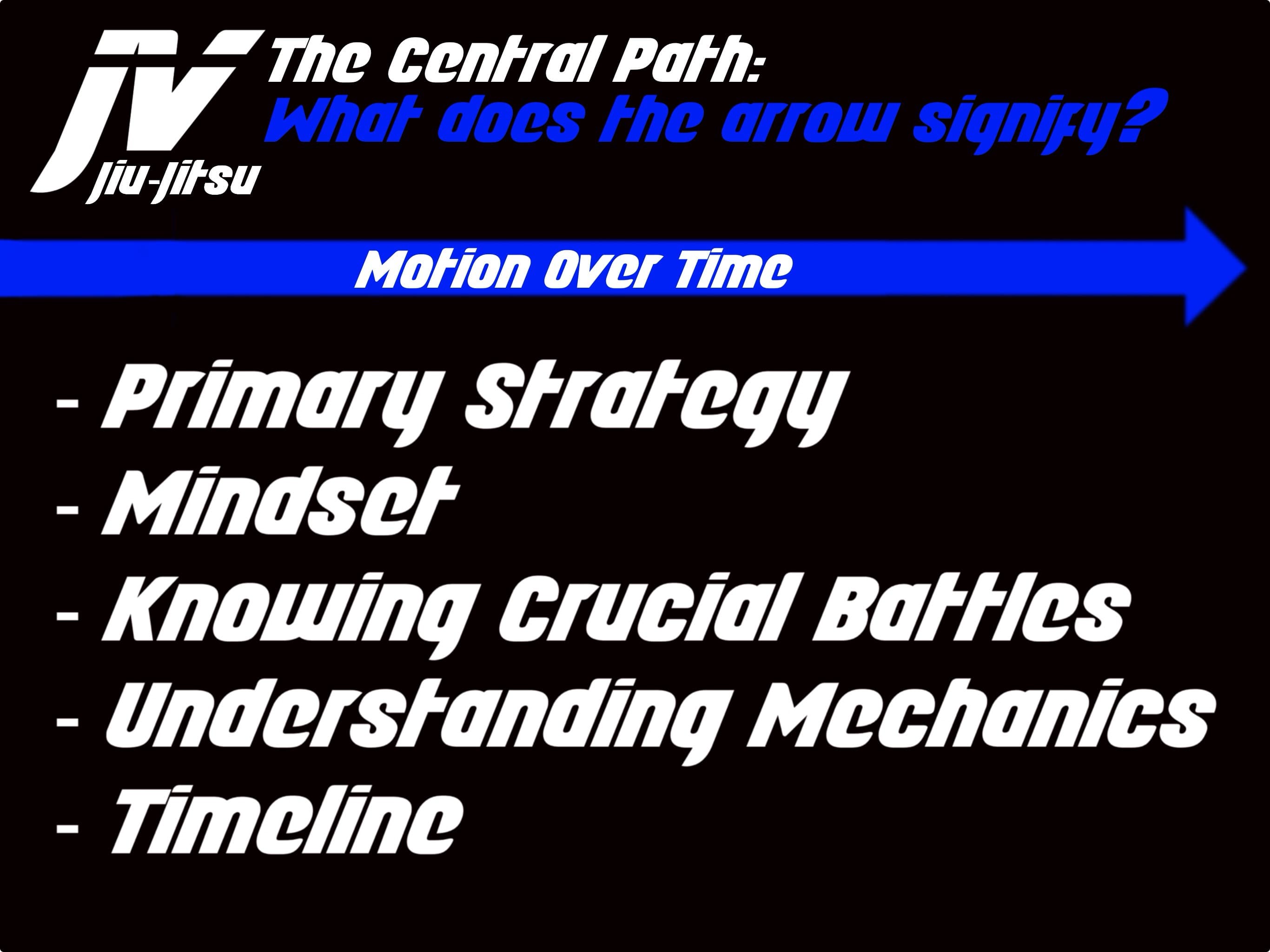 The Central Path: what the arrow signifies — primary strategy, mindset, knowing crucial battles, understanding mechanics, timeline.