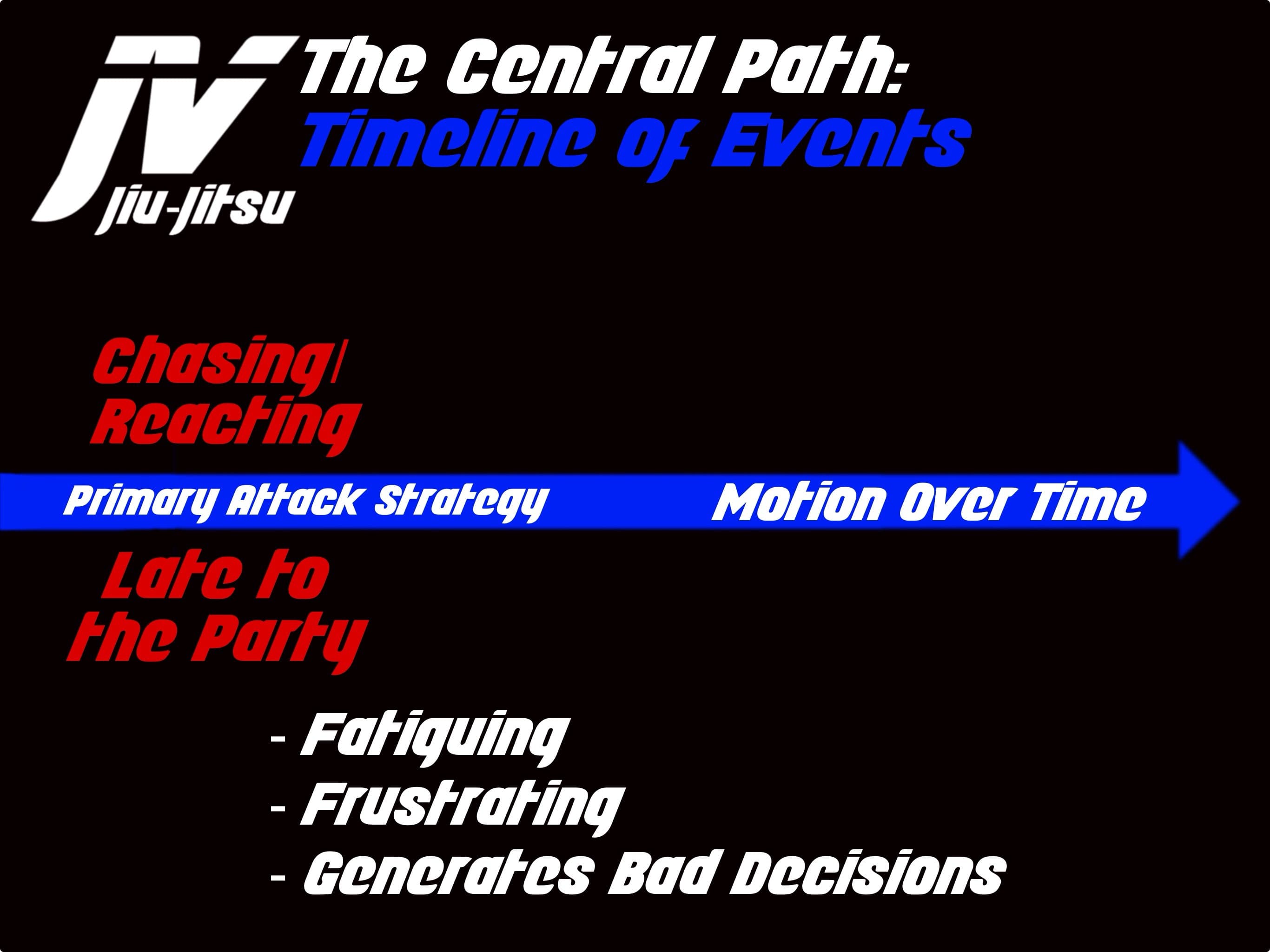 The Central Path: timeline of events, part one.