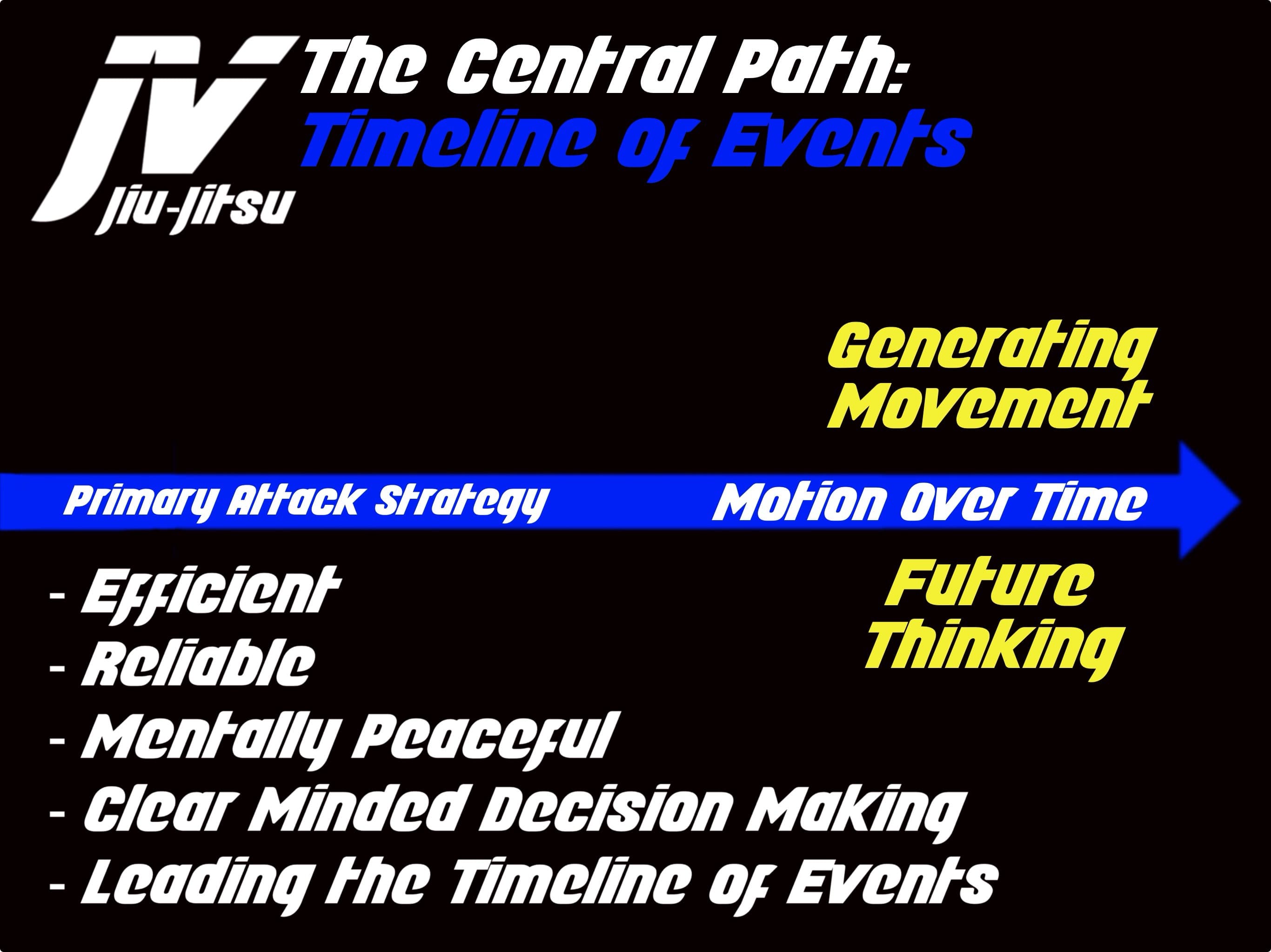 The Central Path: timeline of events, part two.