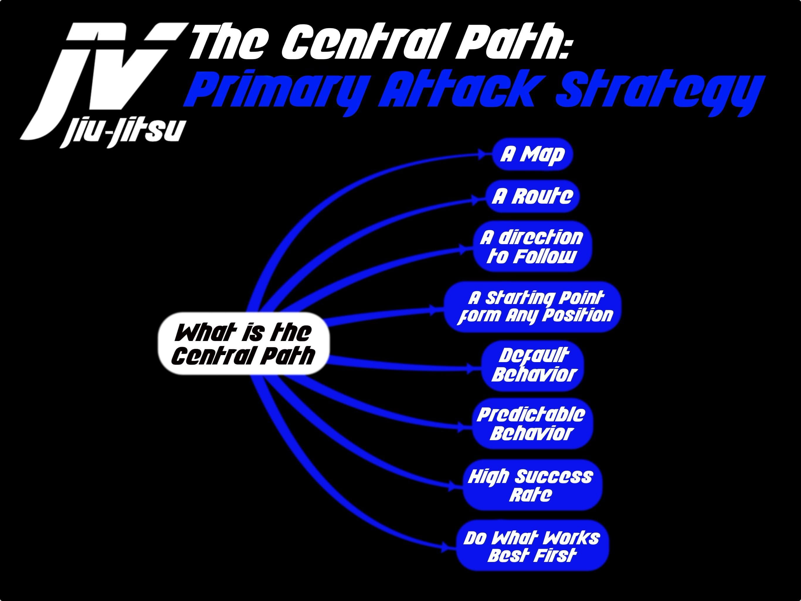 The Central Path: primary attack strategy, part one.